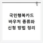 국민행복카드 바우처 종류와 신청 방법 정리